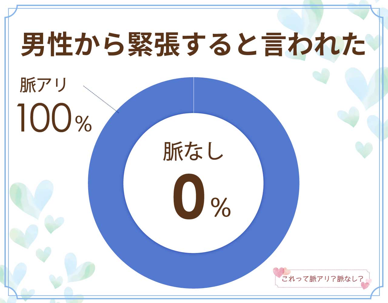 男性から緊張すると言われたら脈なし？脈アリ？