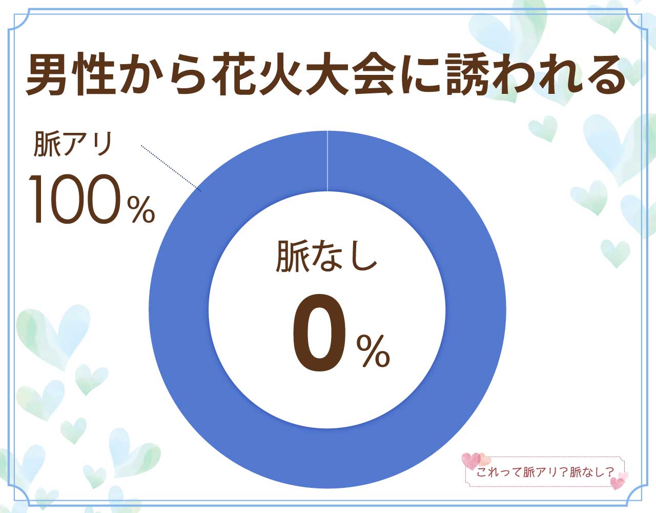 男性から花火大会に誘われるのは脈なし？脈アリ？