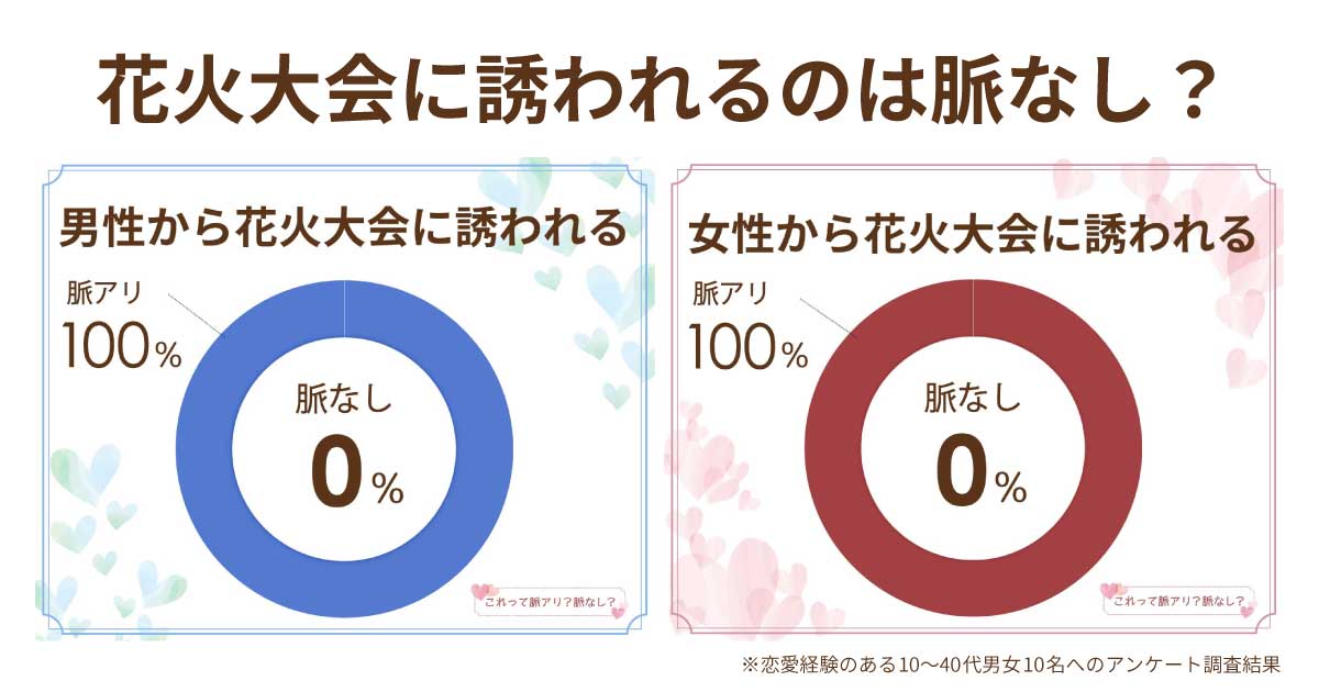 花火大会に誘われたら男性女性とも脈あり？好きな人が浴衣を着てきたら？