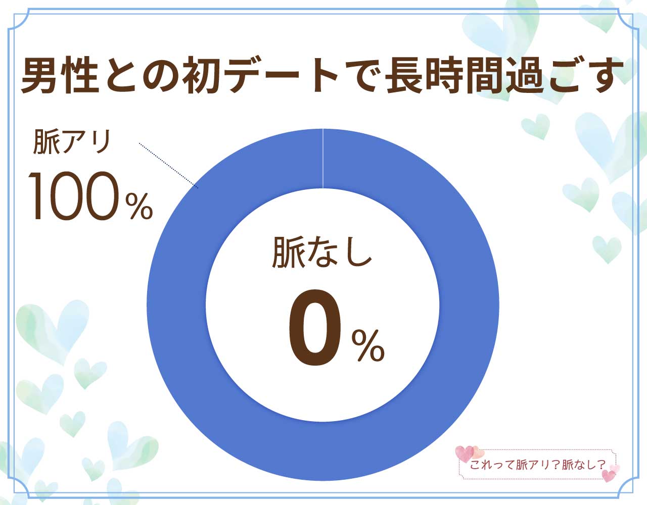 男性との初デートで長時間過ごすのは脈なし？脈アリ？