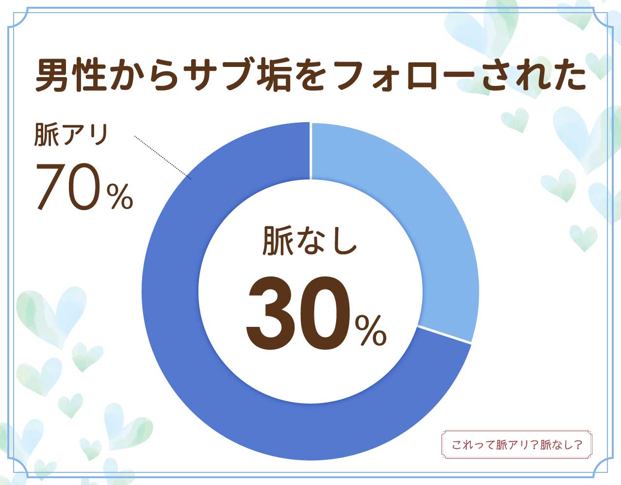 サブ垢をフォローしてくる男性は脈なし？脈アリ？