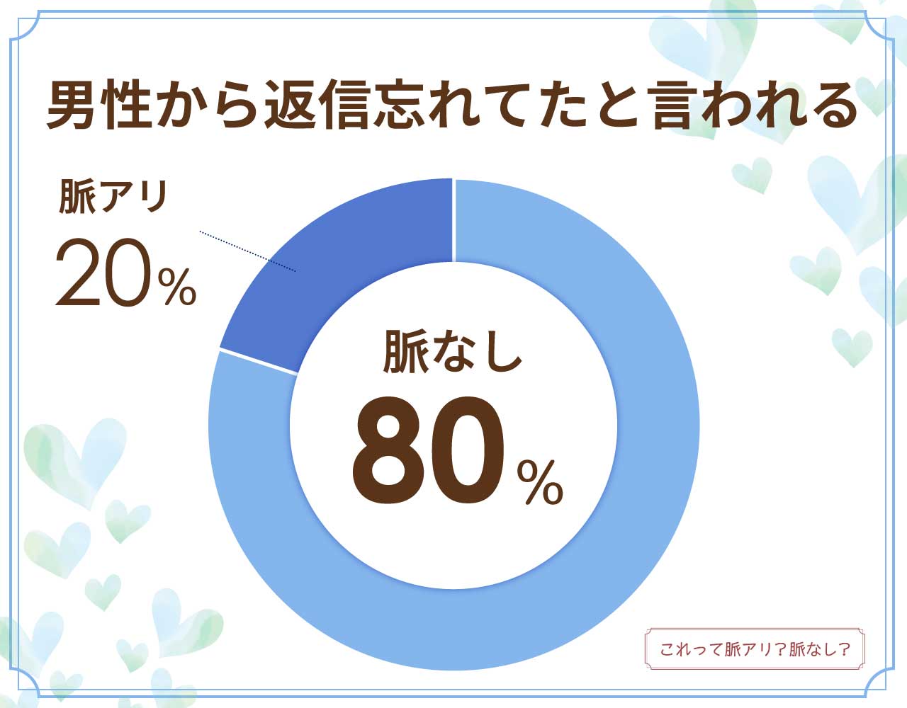 男性から返信忘れてたと言われるのは脈なし？脈アリ？