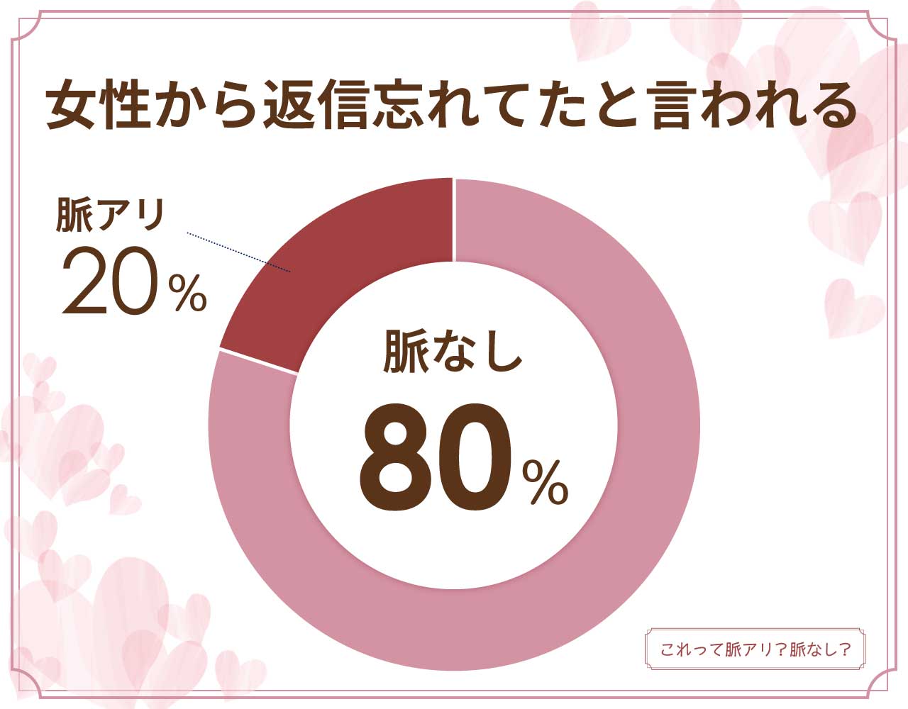 女性から返信忘れてたと言われるのは脈なし？脈アリ？