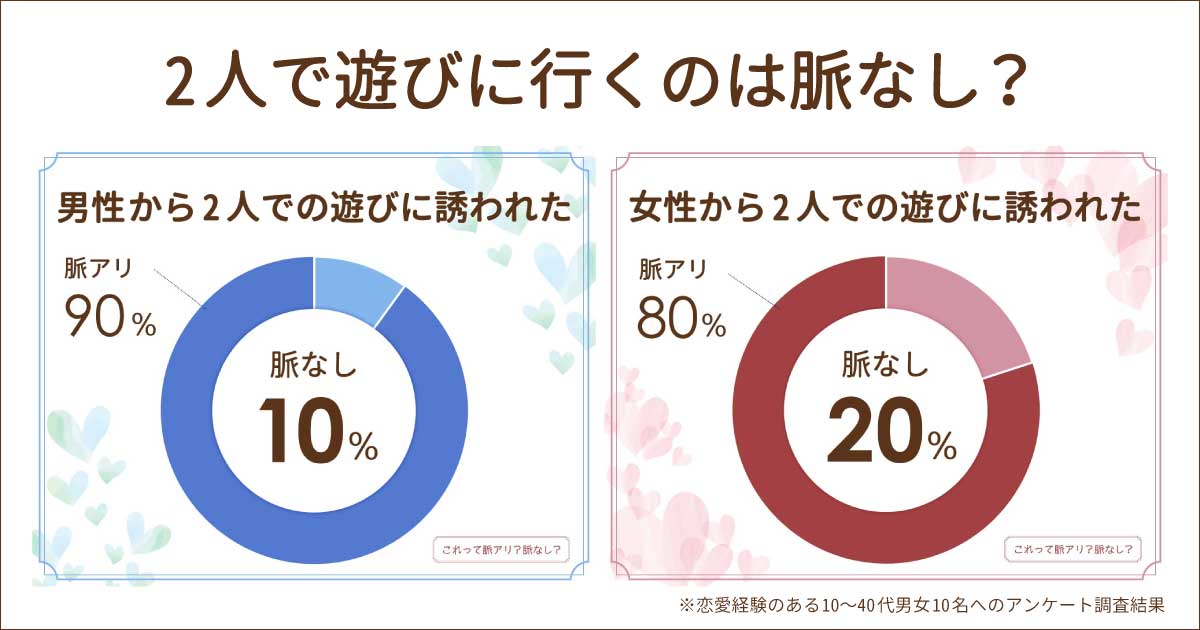 2人で遊びに行くのは男女とも脈なし？脈アリ？付き合ってないのに出かけるのは？