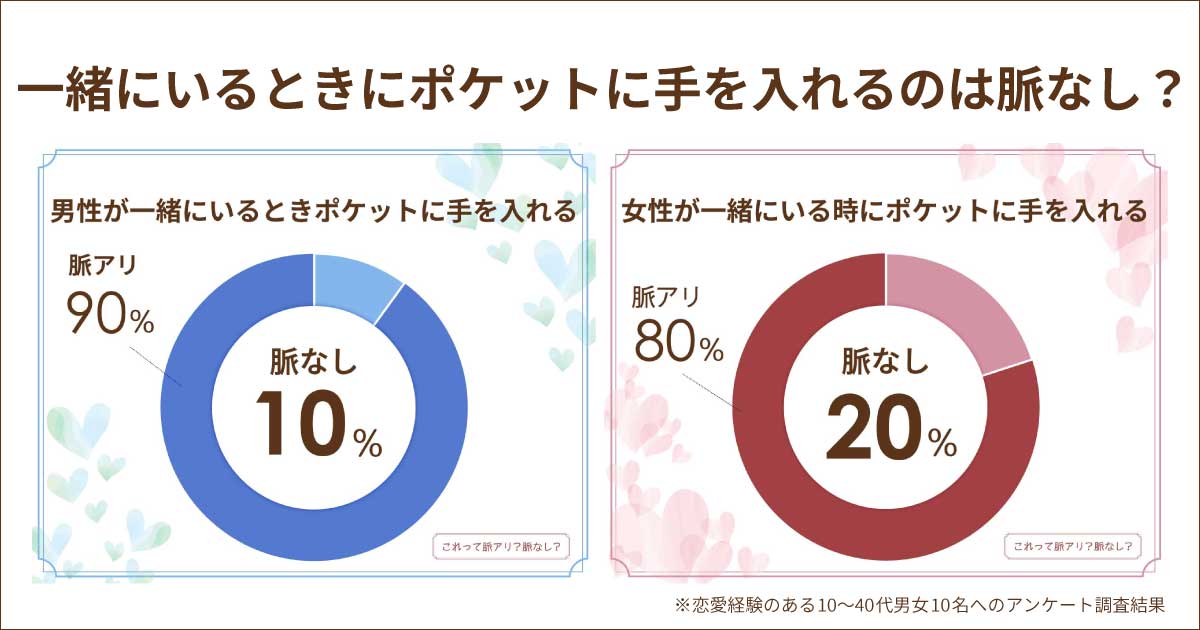 会話中ポケットに手を入れるのは脈なし？脈あり？女性心理や男性心理は？