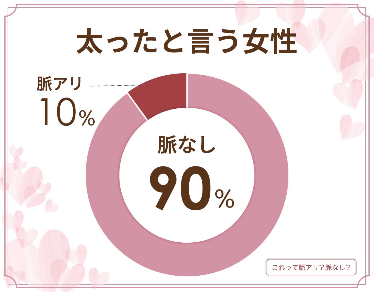 太ったと言う女性は脈なし？脈アリ？