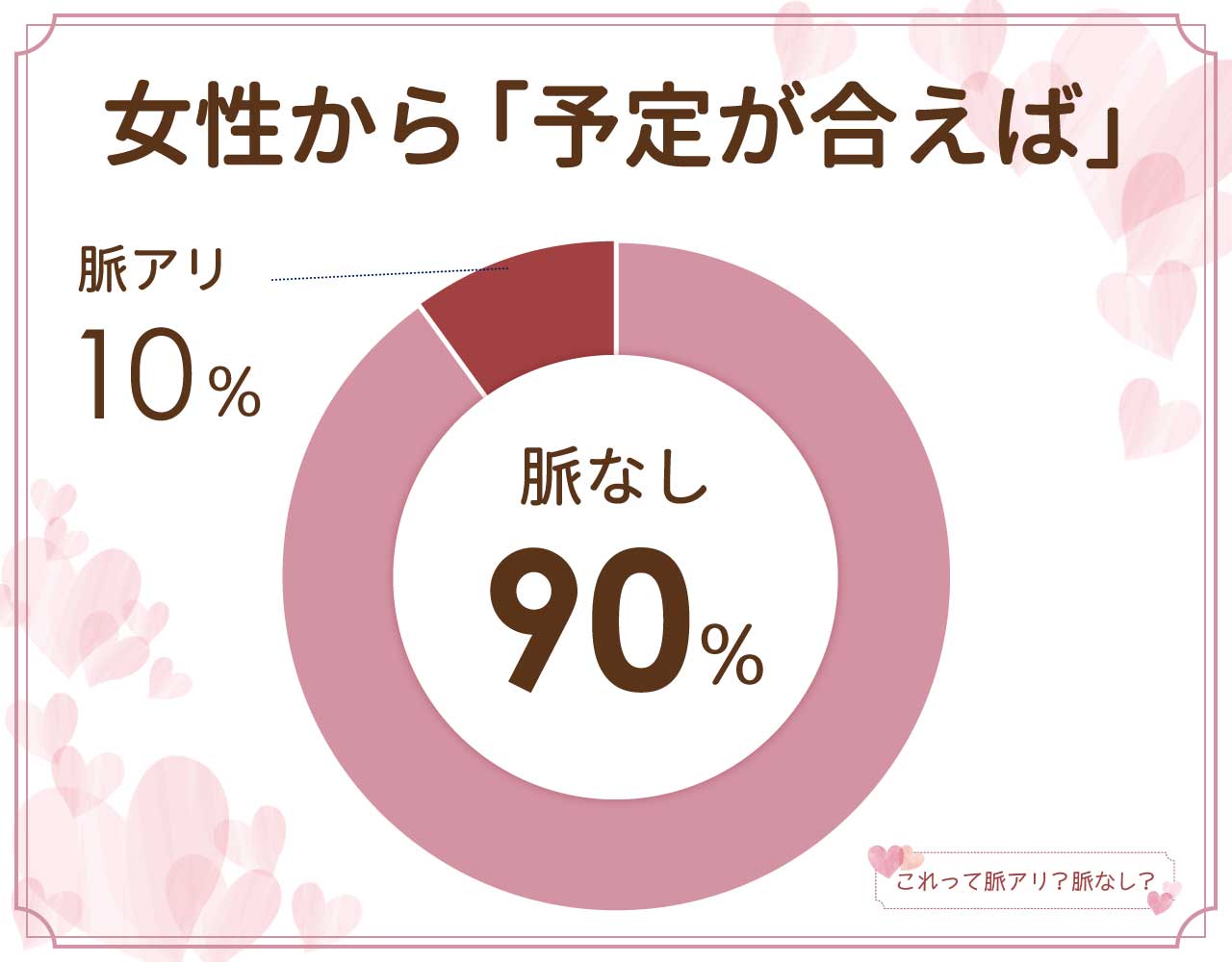 「予定が合えば是非」は女性なら脈あり？どんな心理？返信の仕方は？