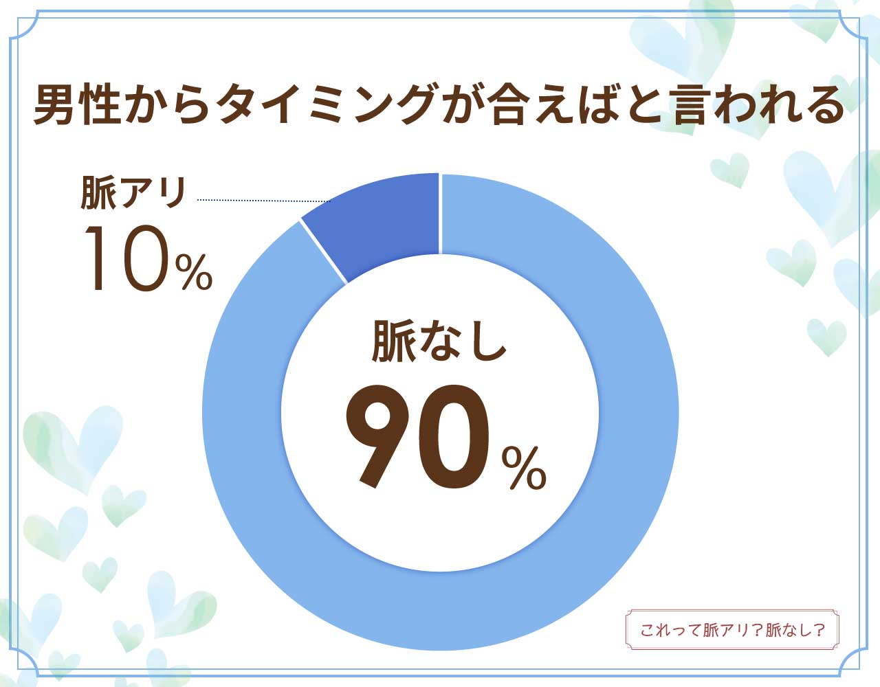 男性からタイミングが合えばと言われるのは脈なし？脈アリ？