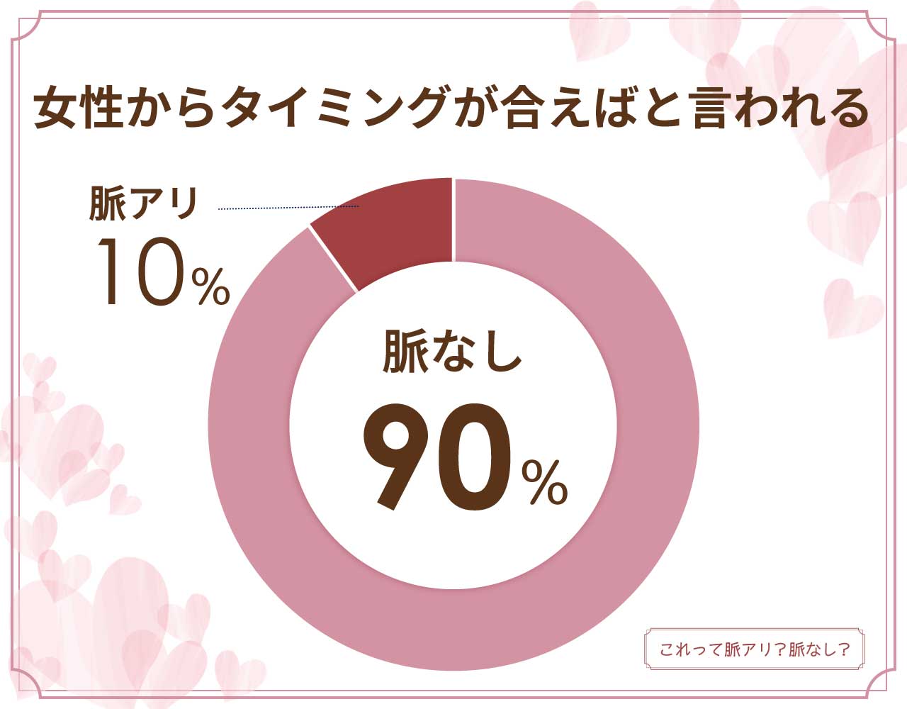 女性からタイミングが合えばと言われるのは脈なし？脈アリ？