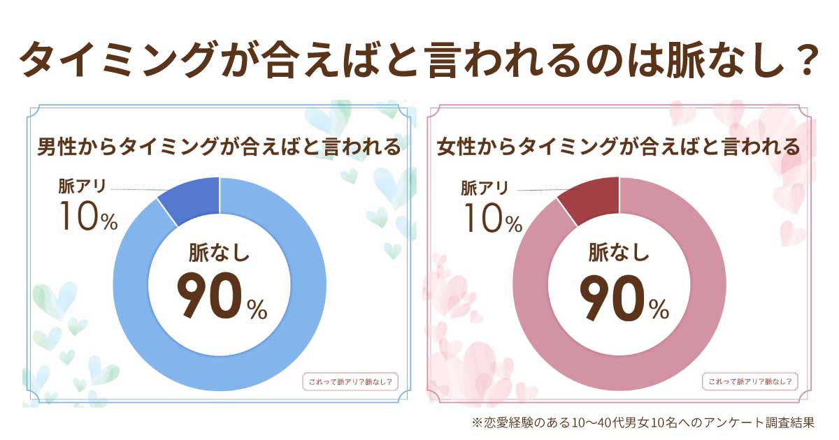 タイミングが合えばお願いしますは脈あり？女性or男性心理で違う？