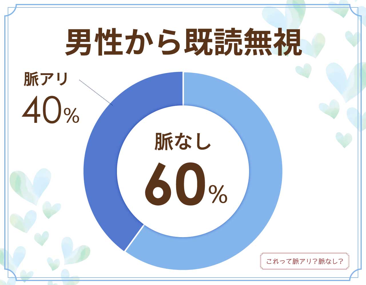 男性から既読無視は脈なし？脈アリ？