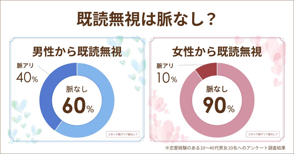 男女の既読無視は脈なし？脈アリ？