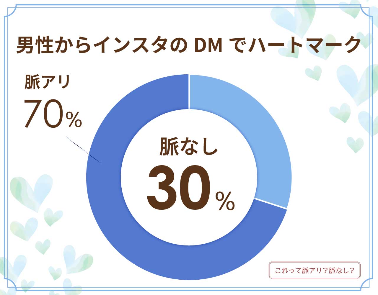 男性からインスタのDMでハートマークは脈なし？脈アリ？