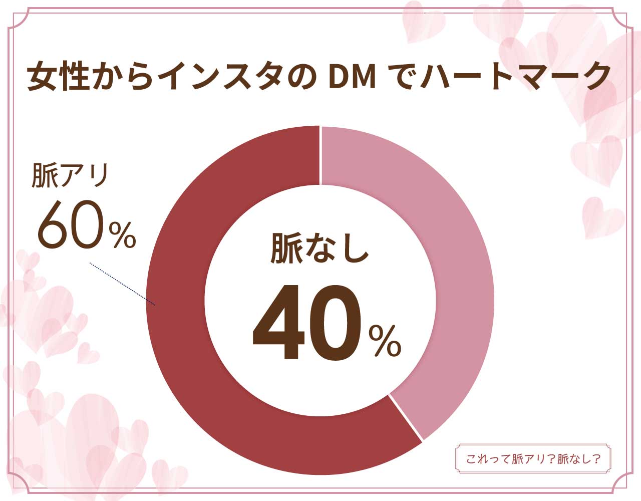 女性からインスタのDMでハートマークは脈なし？脈アリ？