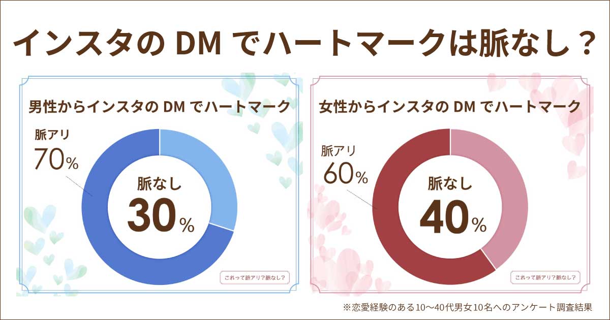 インスタのDMでハートは脈あり？リアクションする男性心理や女性心理は？