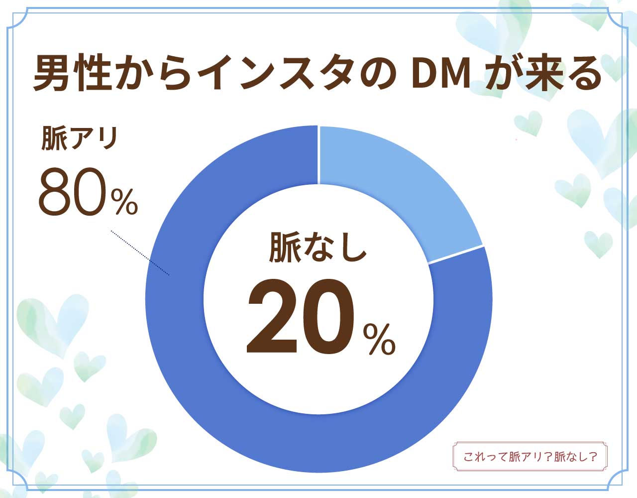 男性からインスタのDMが来るのは脈なし？脈アリ？