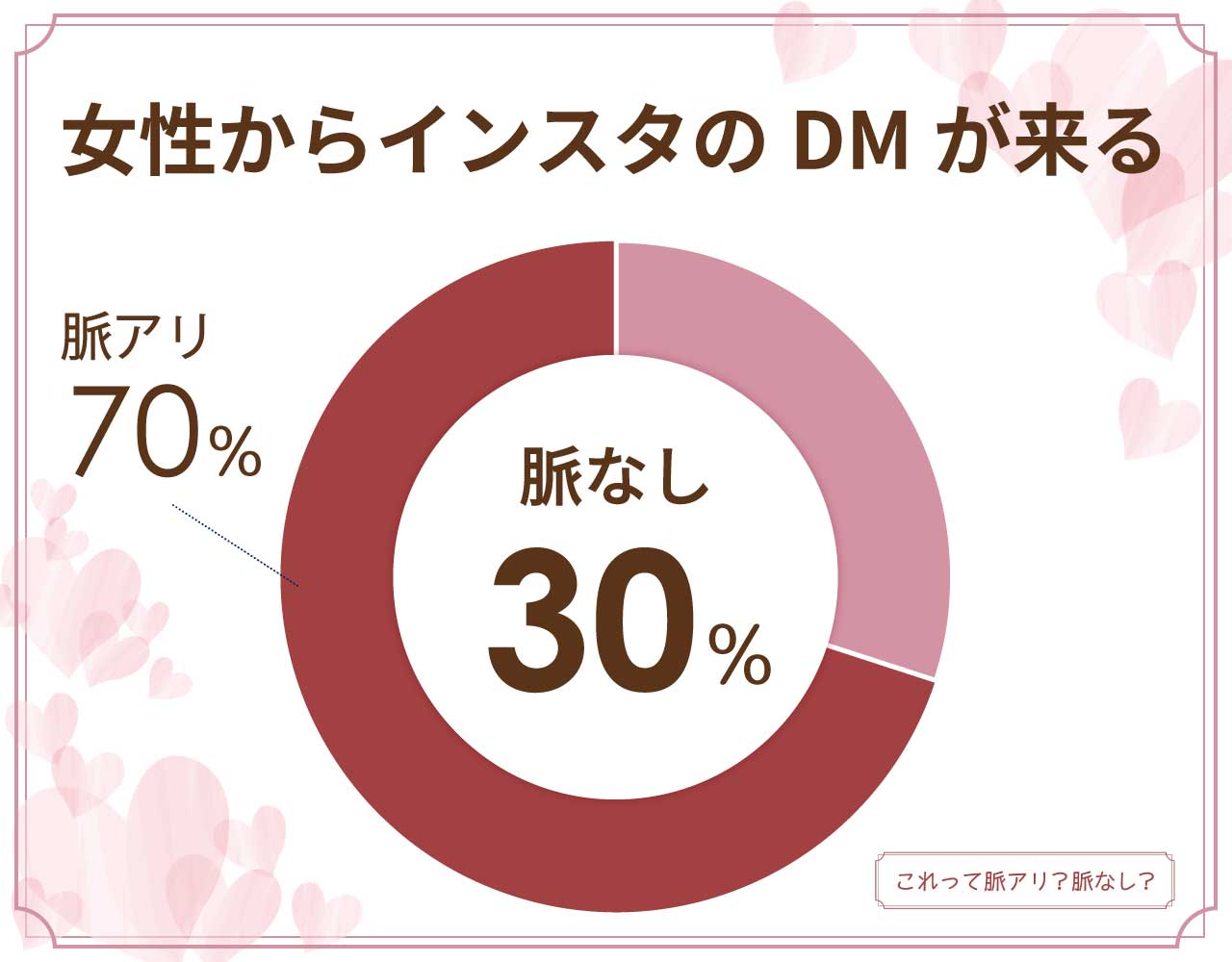 女性からインスタのDMが来るのは脈なし？脈アリ？