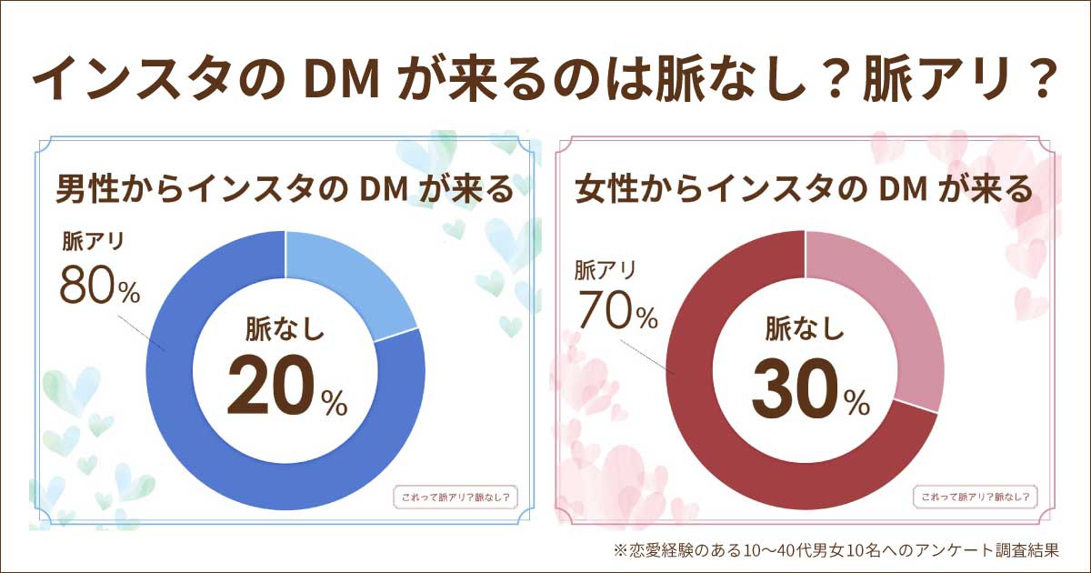 インスタでDMが来たら脈あり？男性女性の脈なしパターンは？