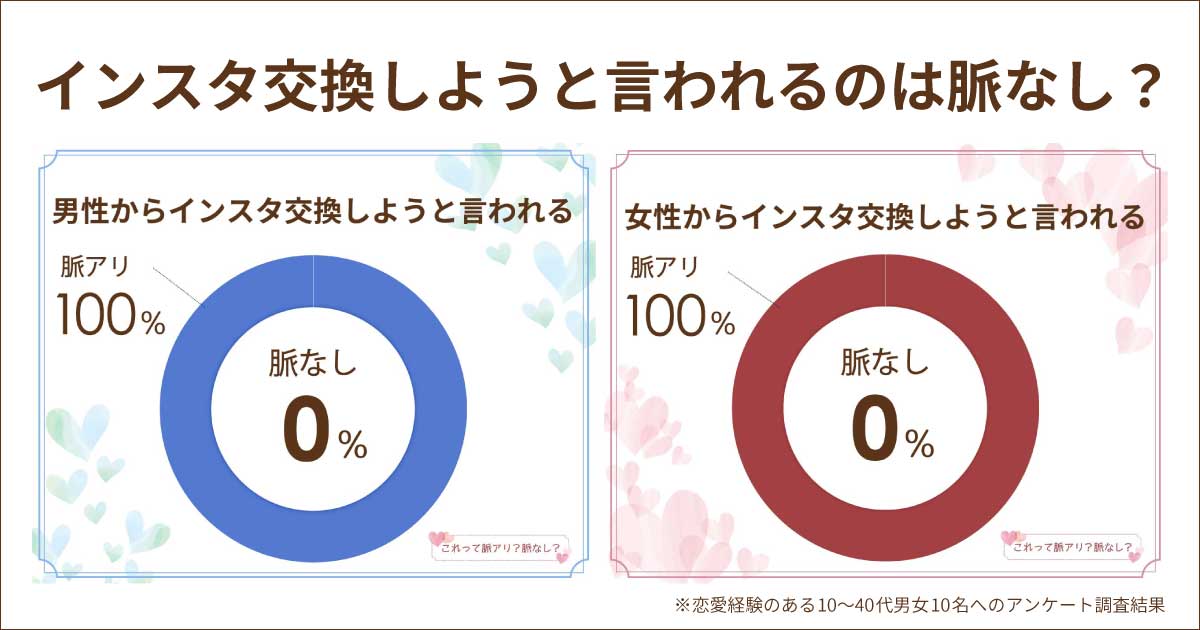 インスタ交換は脈あり？教えてと言われたら？男女とも交換しただけなら脈なし？