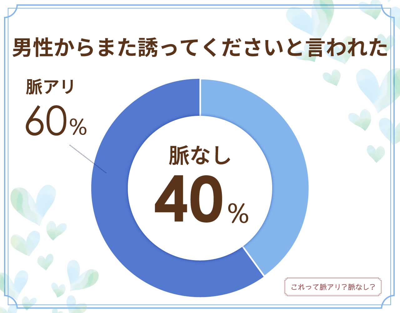 男性からまた誘ってくださいと言われたのは脈なし？脈アリ？