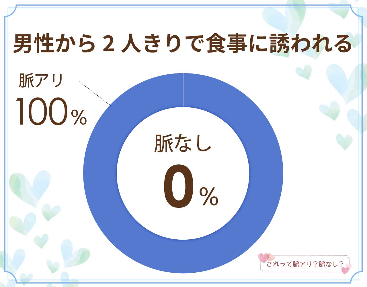 男性から2人きりで食事に誘われるのは脈なし？脈アリ？