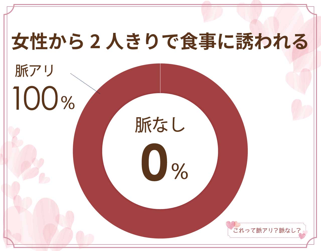 女性から2人きりで食事に誘われるのは脈なし？脈アリ？