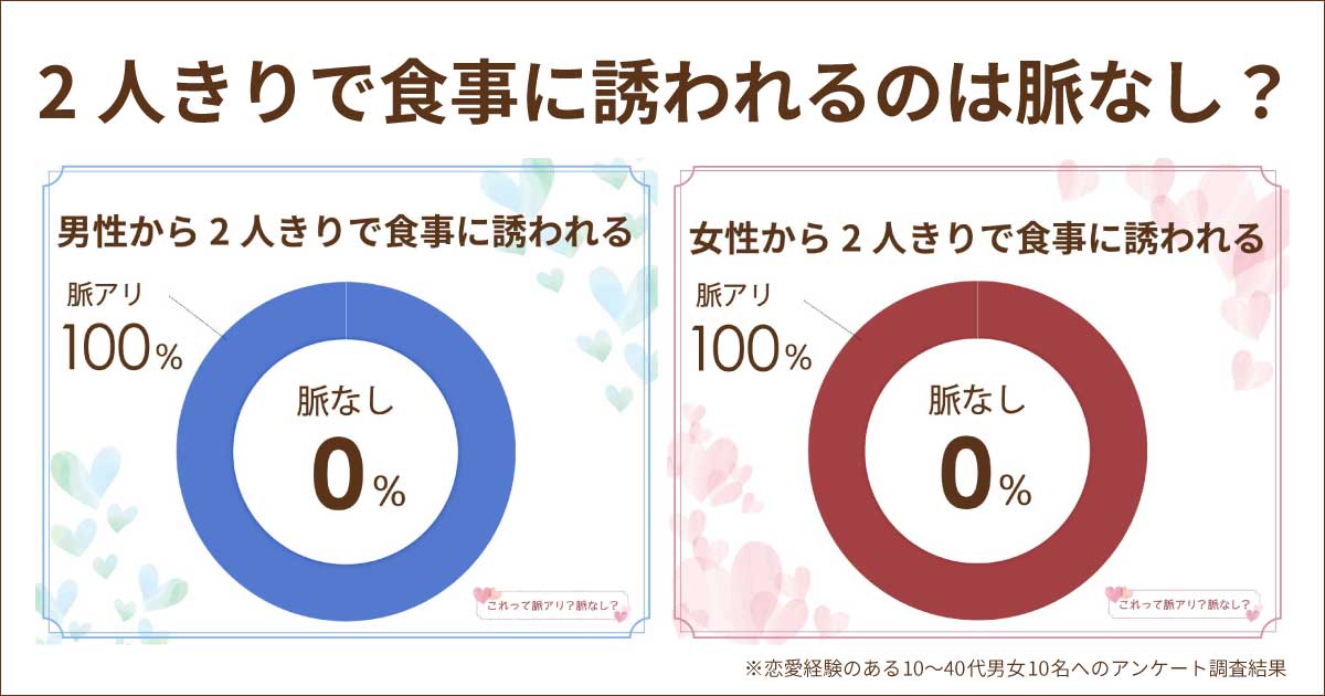 2人きりで食事に誘うのは脈なし？男性女性心理は？付き合ってないなら脈あり？