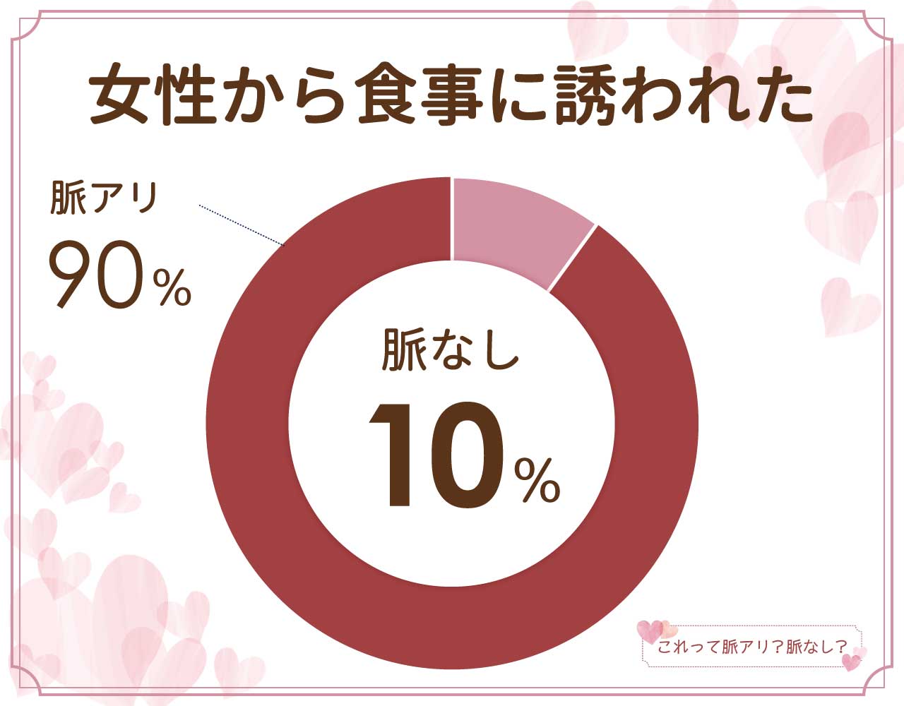 女性から食事に誘われたら脈あり？脈なし？諦めなくていい場合は？