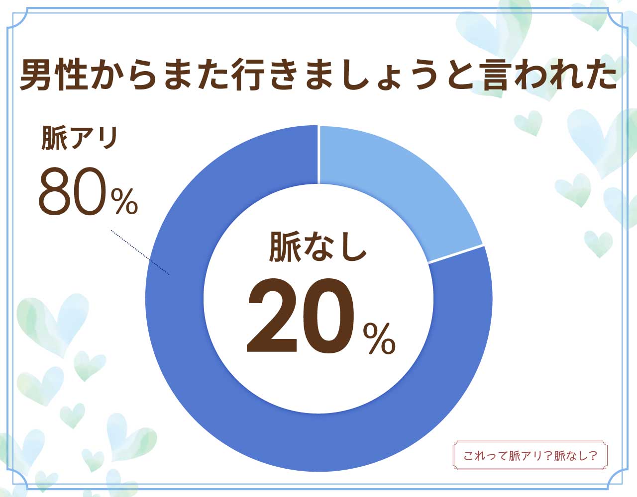 
男性からまた行きましょうと言われたら脈なし？脈アリ？