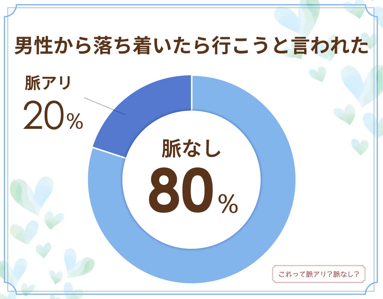 男性から落ち着いたら行こうと言われたら脈なし？脈アリ？