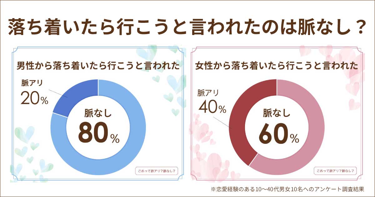 落ち着いたら行こうと言われたら脈なし？脈アリ？