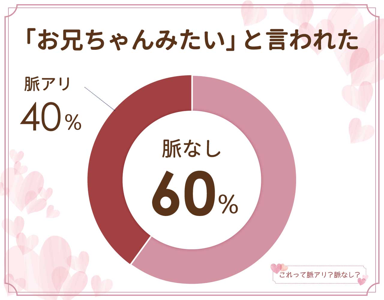 お兄ちゃんみたいは脈なし？恋愛対象外で振られた？好きな人に言われたら脈あり？