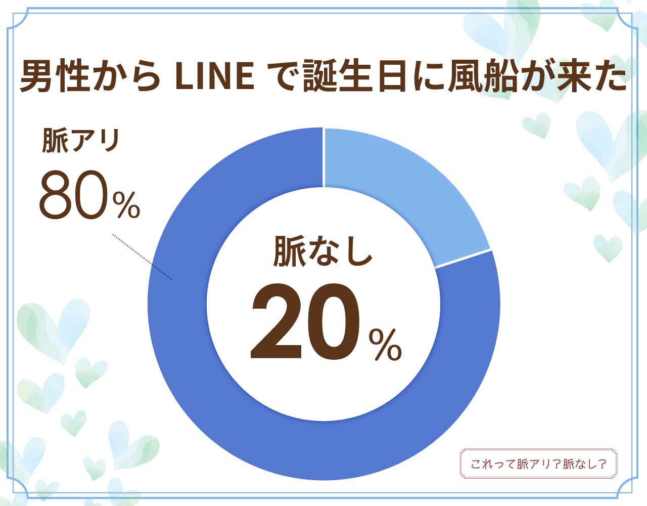 男性からLINEで誕生日に風船が来たら脈なし？脈アリ？