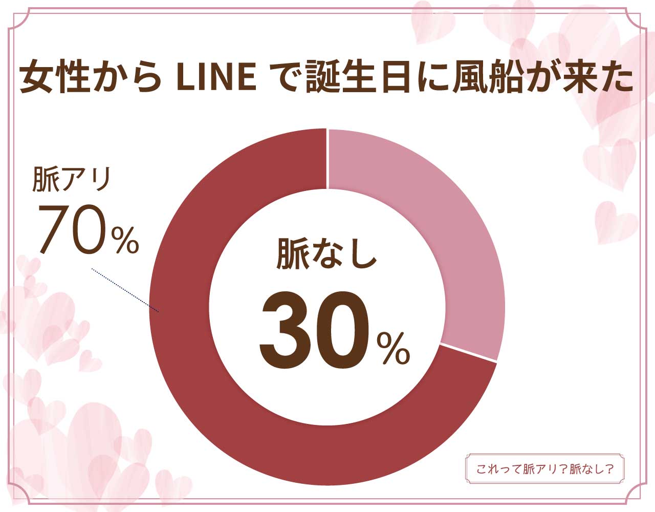 女性からLINEで誕生日に風船が来たら脈なし？脈アリ？