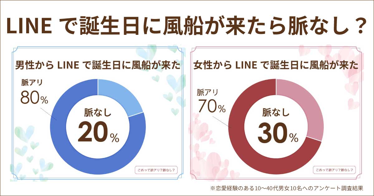 LINEで誕生日に風船が来たら脈なし？脈アリ？