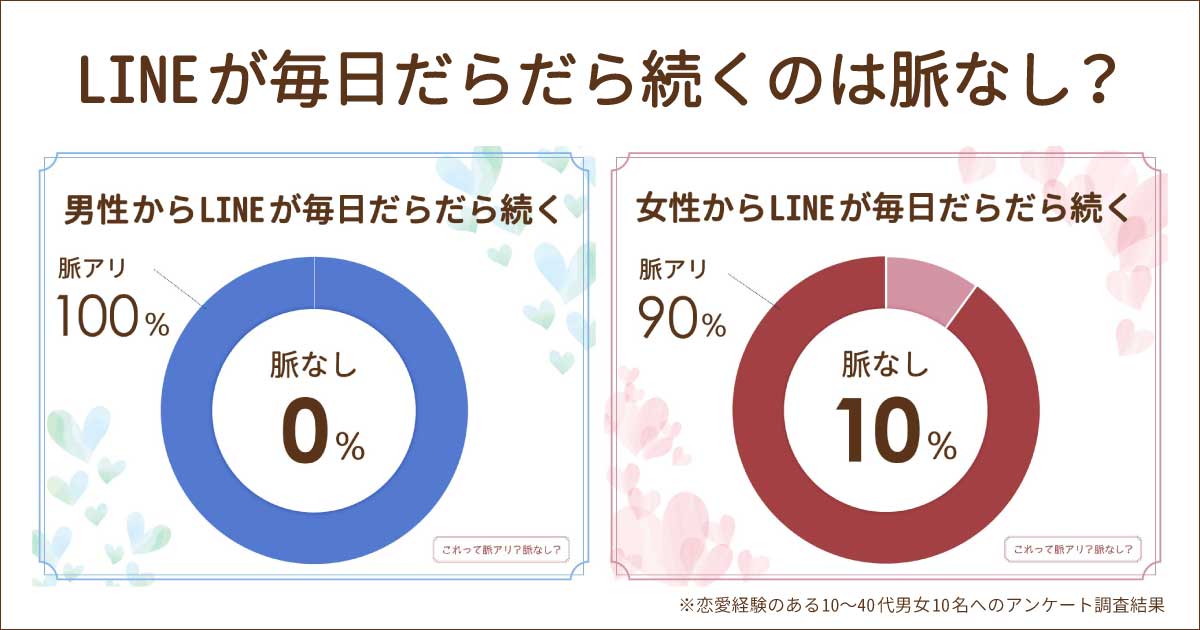 LINEが毎日だらだら続くのは男女とも脈なし？脈アリ？正直めんどくさい？