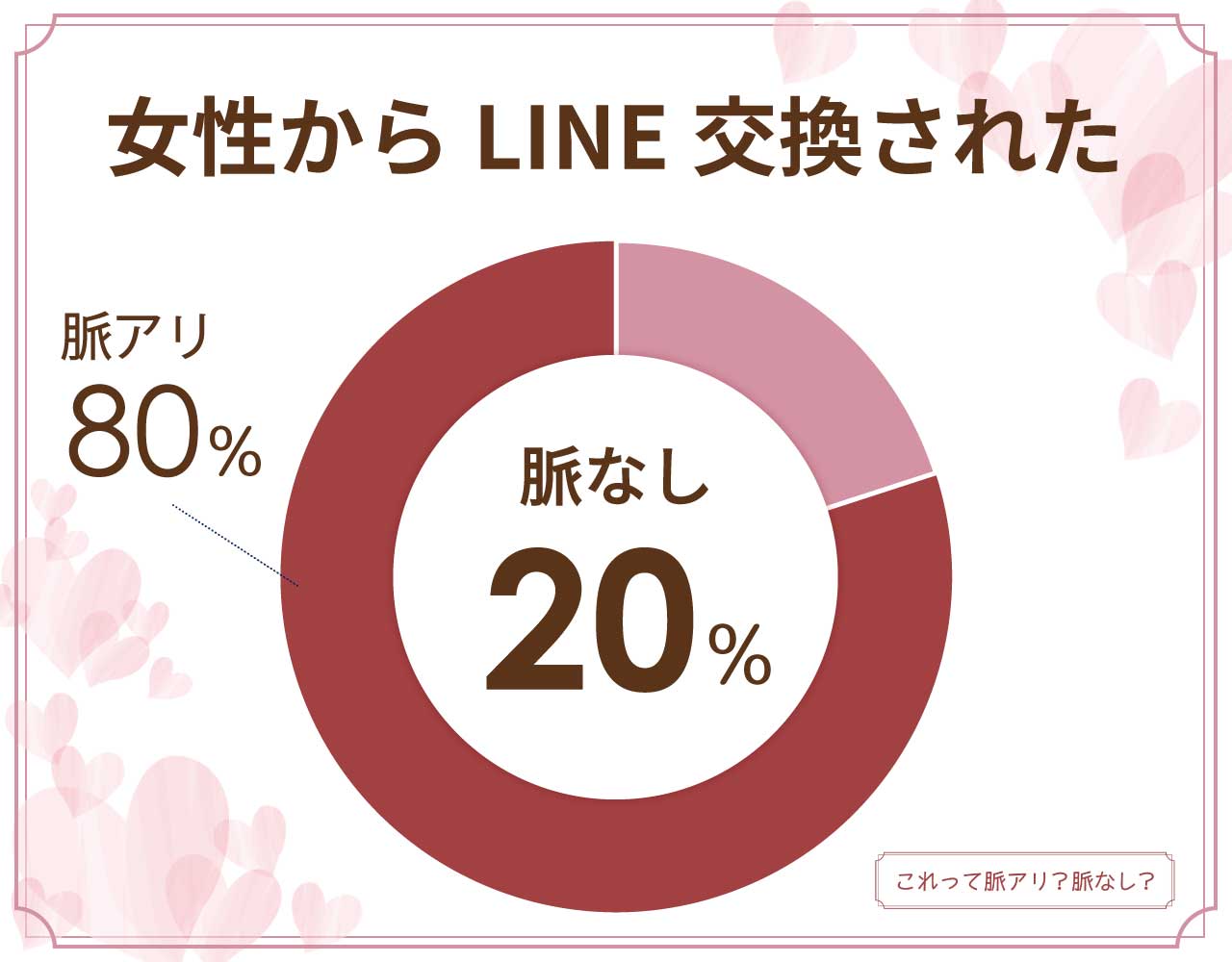 女性からLINE交換は脈あり？教える心理は？職場なら脈なし？