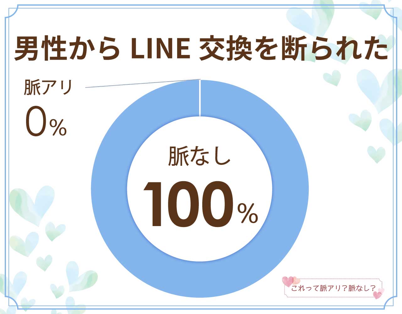 男性からLINE交換を断られたら脈なし？脈アリ？