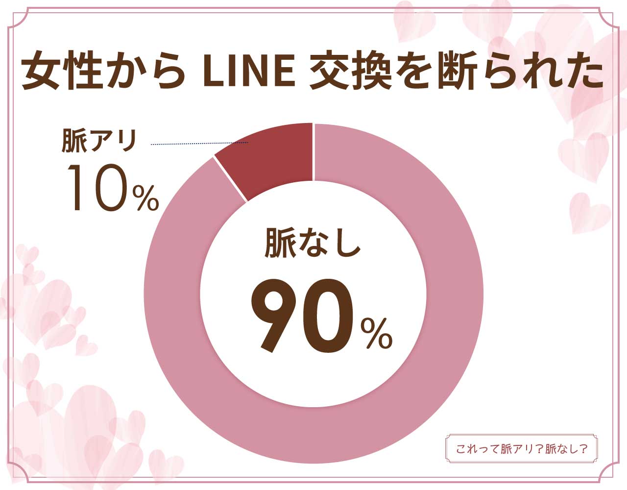 女性からLINE交換を断られたら脈なし？脈アリ？