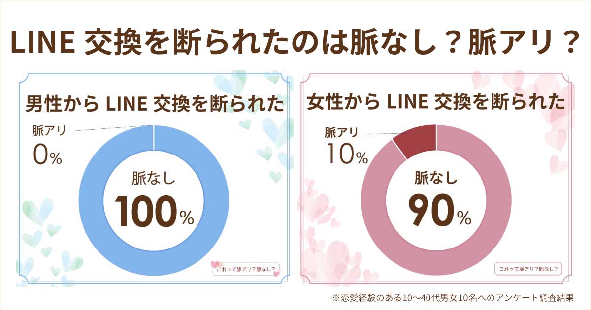 LINE交換を断られたら脈なし？脈アリ？