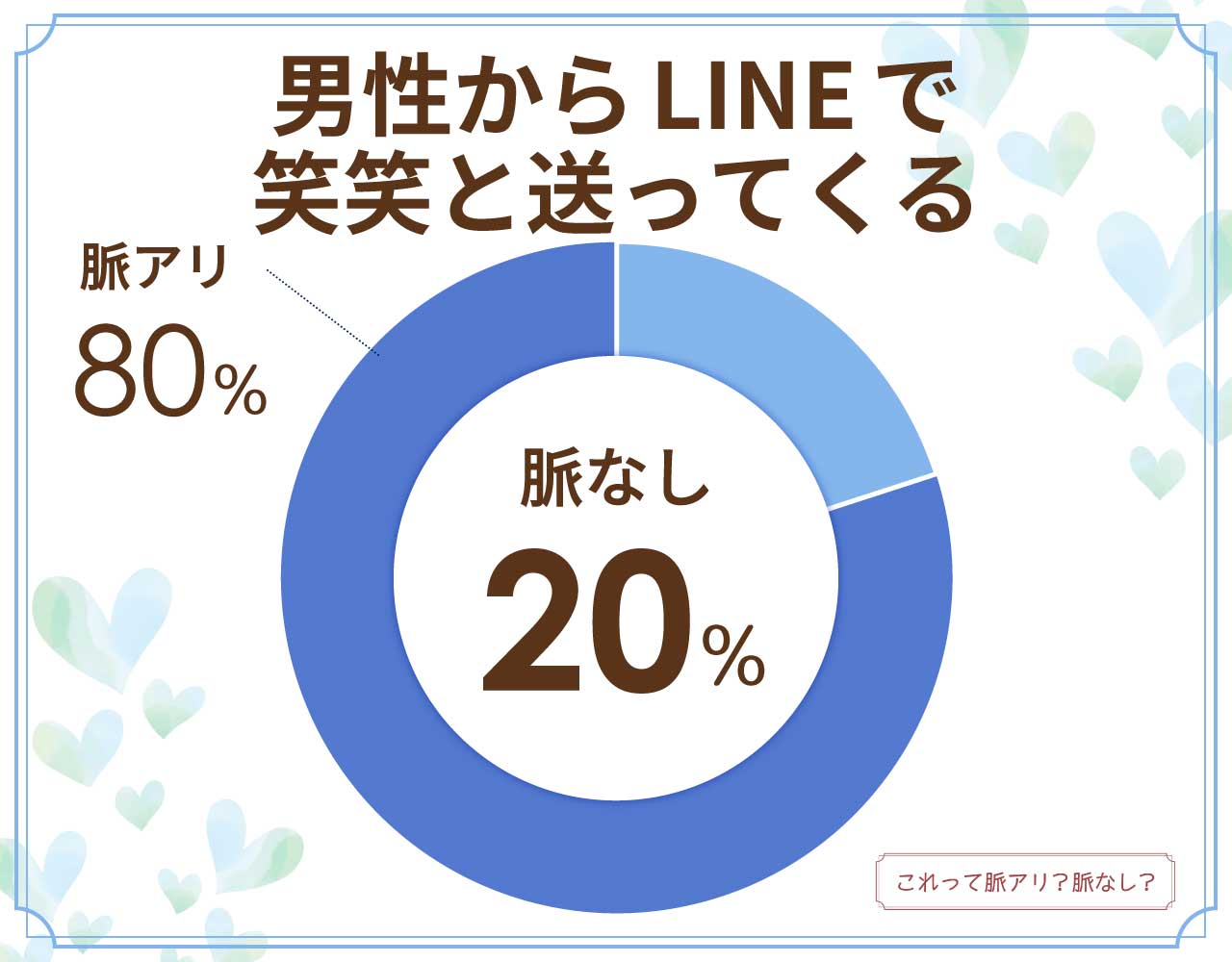 男性からLINEで笑笑と送ってくるのは脈なし？脈アリ？