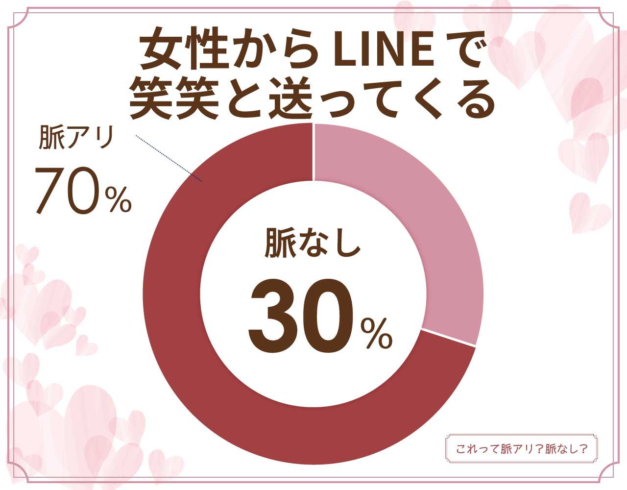 女性からLINEで笑笑と送ってくるのは脈なし？脈アリ？