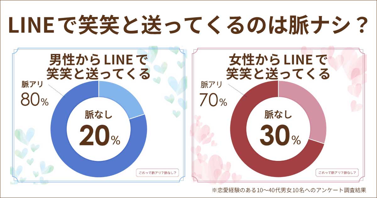 LINEで笑笑だけは男女とも脈なし？脈ありパターンや諦めなくていい場合は？