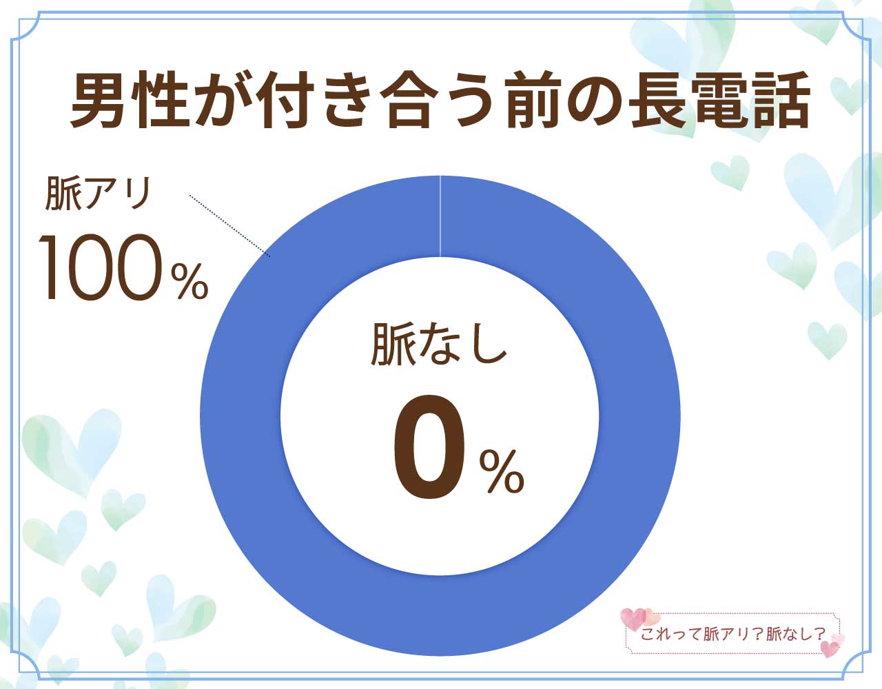 男性が付き合う前の長電話は脈なし？脈アリ？