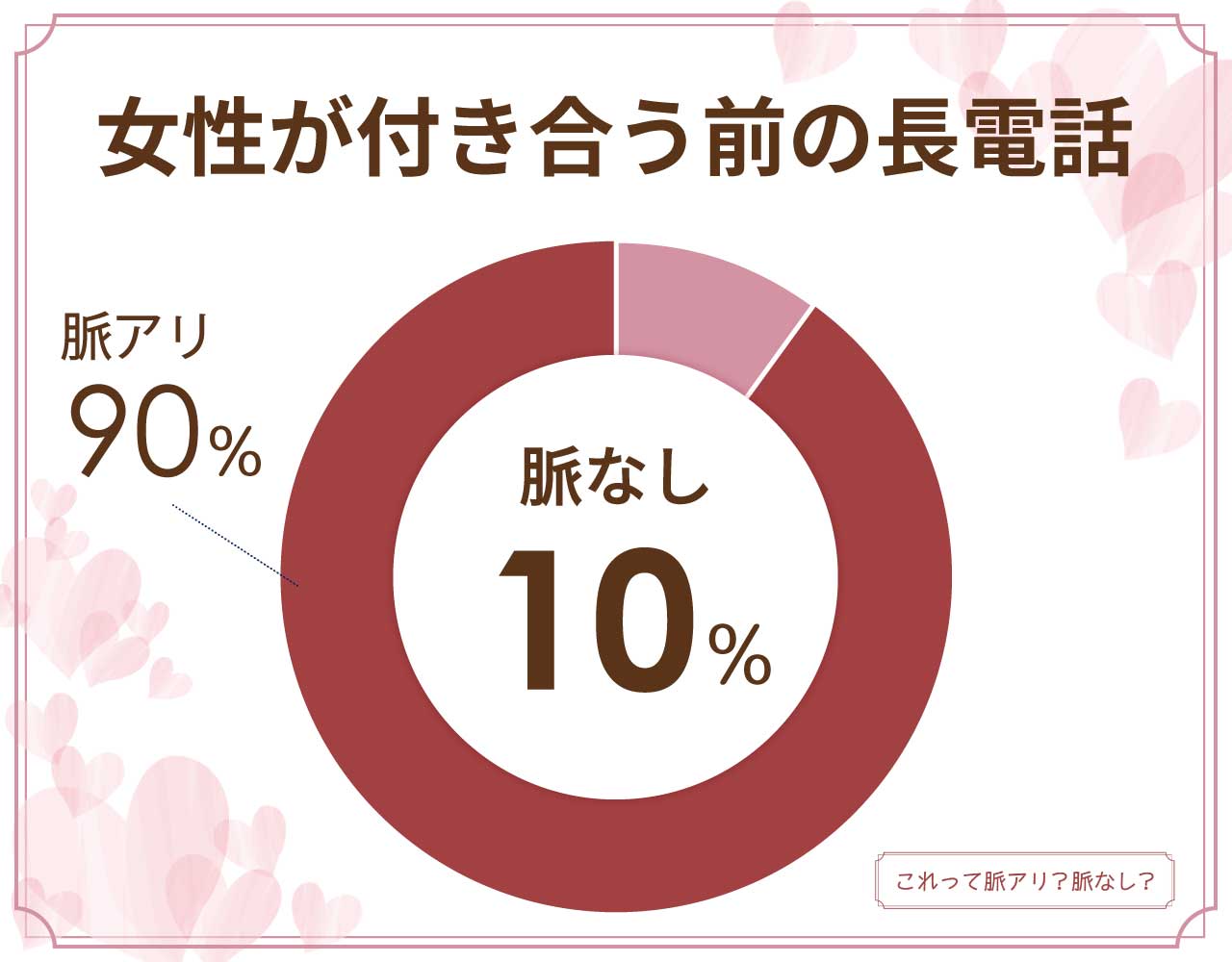 女性が付き合う前の長電話は脈なし？脈アリ？