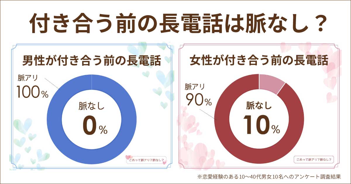 付き合う前の長電話は脈あり？脈なし？男性心理や女性心理は？