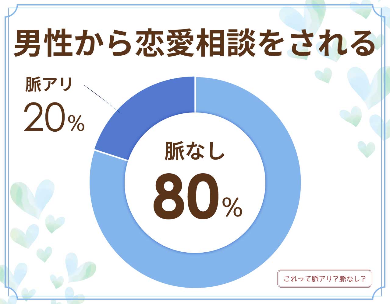 男性から恋愛相談されるのは脈なし？脈アリ？