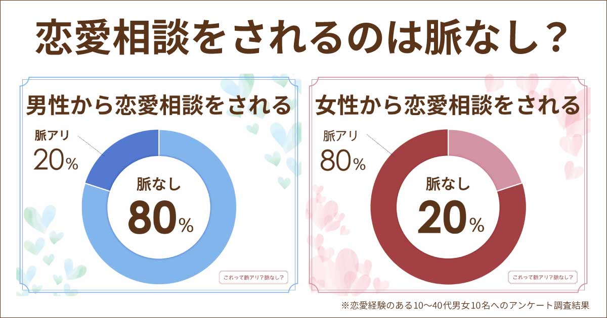 恋愛相談をされるのは脈なし？男女とも脈あり？好きな人からだと辛い？