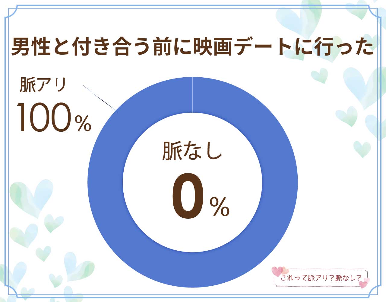 男性と付き合う前に映画デートに行ったら脈なし？脈アリ？