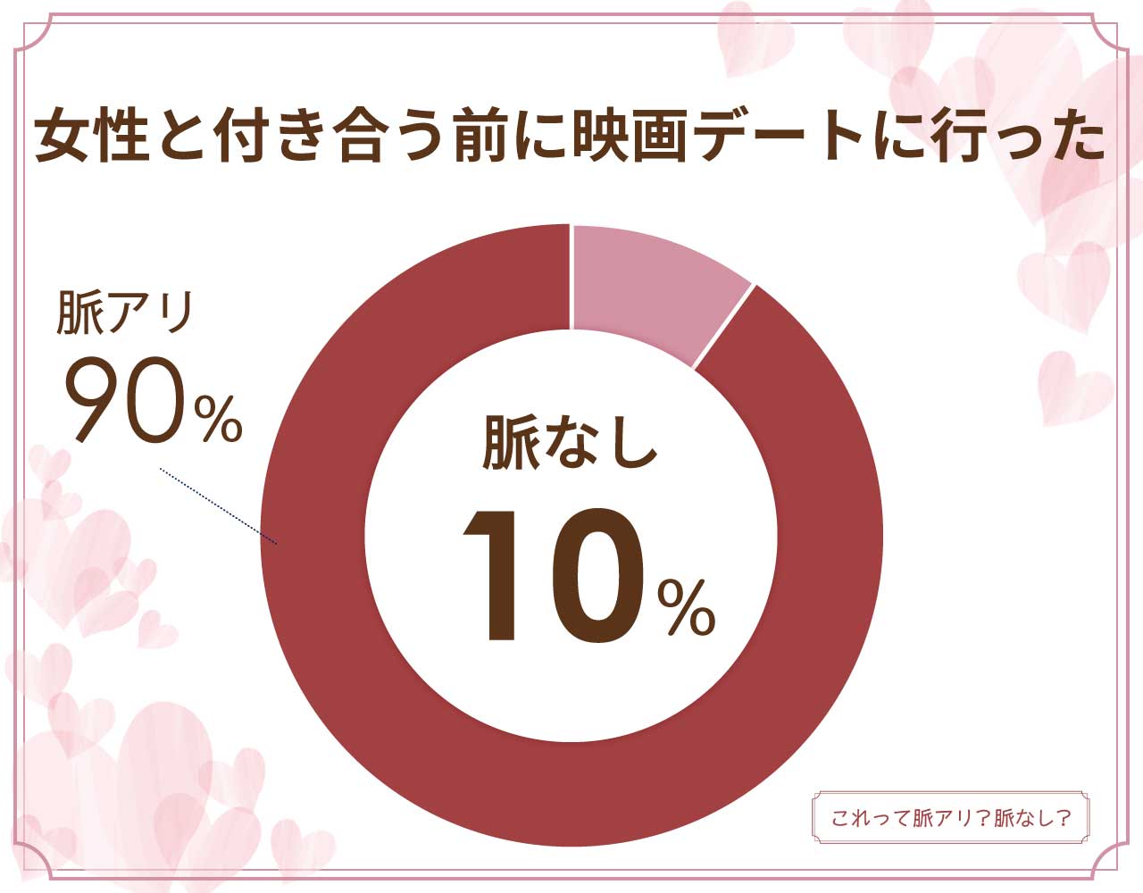 女性と付き合う前に映画デートに行ったら脈なし？脈アリ？